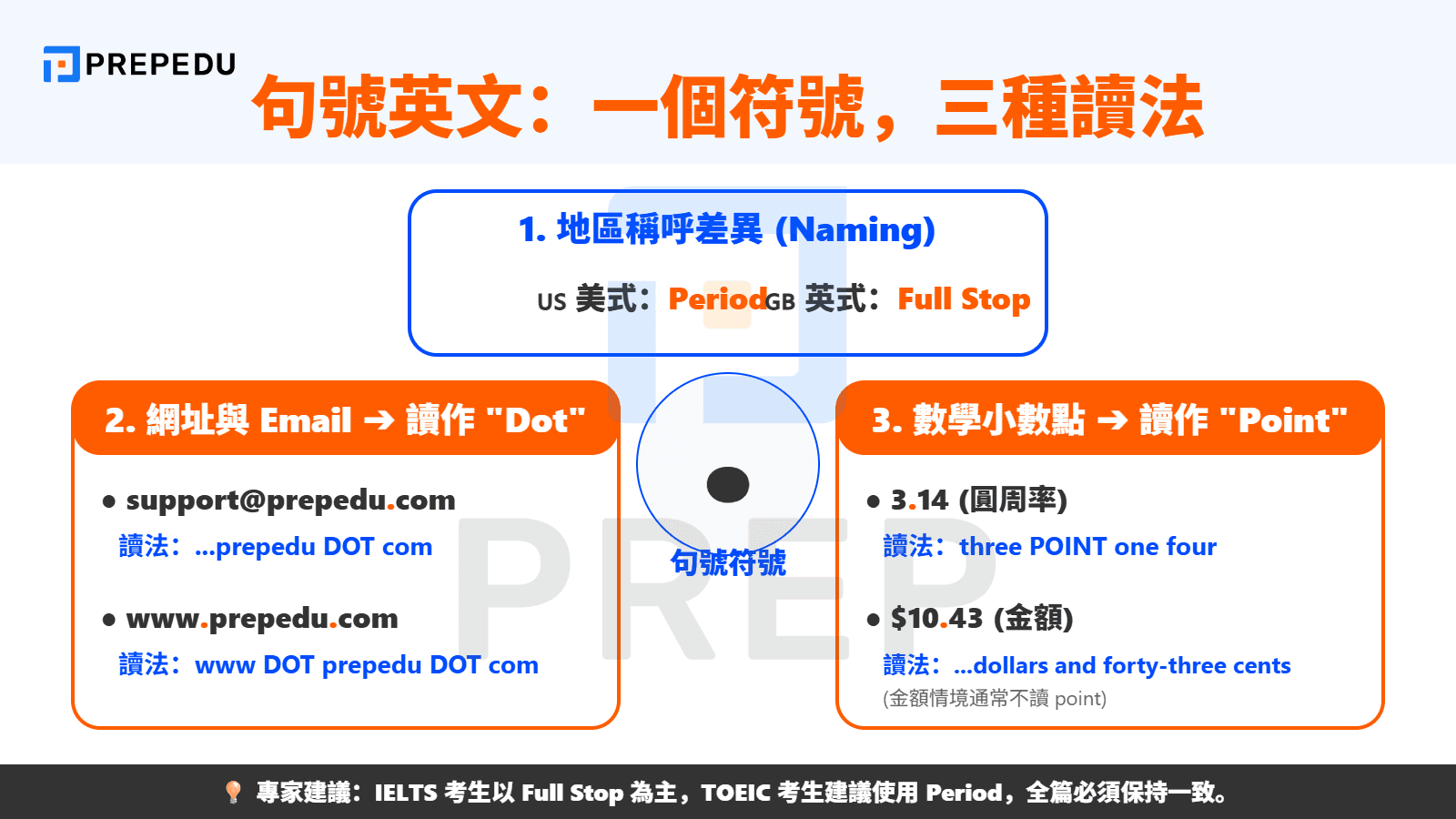 句號英文的定義：Period 與 Full Stop 有何不同？