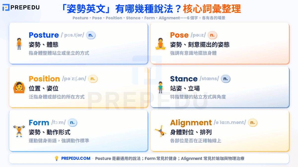 what-is-posture-in-english.png