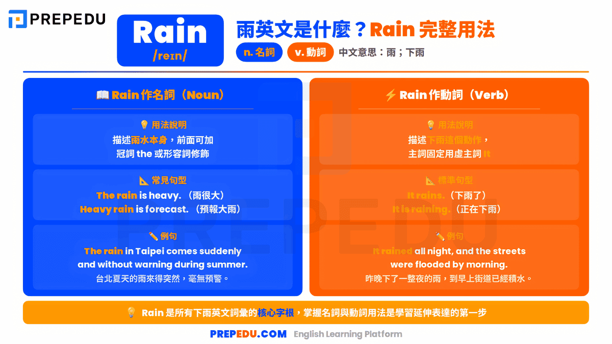 what-is-rain-in-english.png