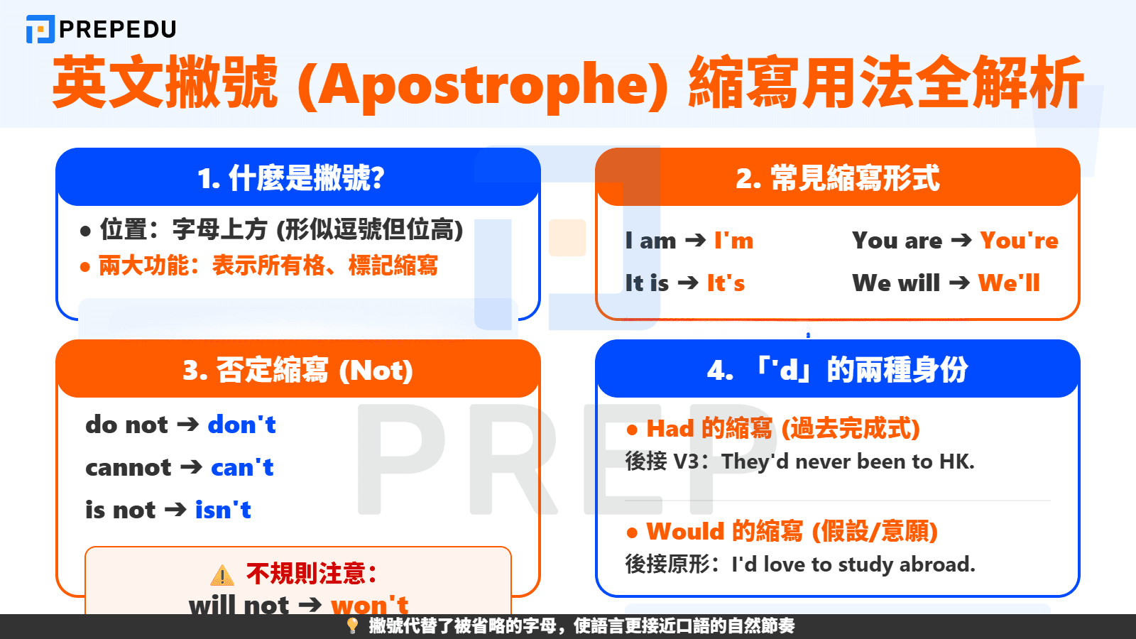 英文撇號在縮寫中的完整用法
