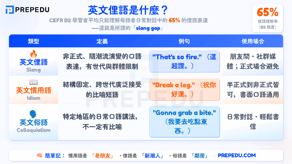 what-is-slang-words-in-english.png