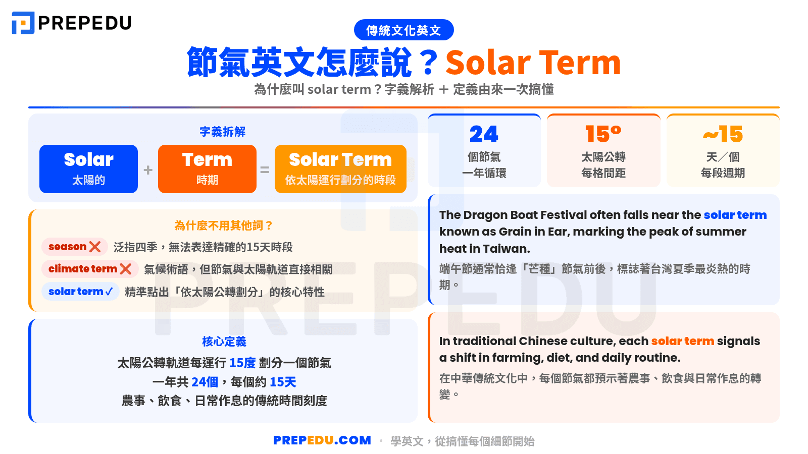 what-is-solar-term-in-english.png
