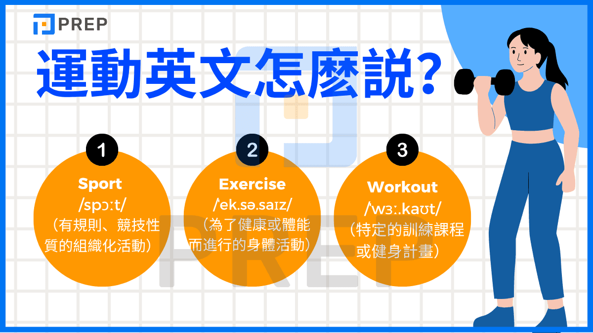 運動英文怎麽説？