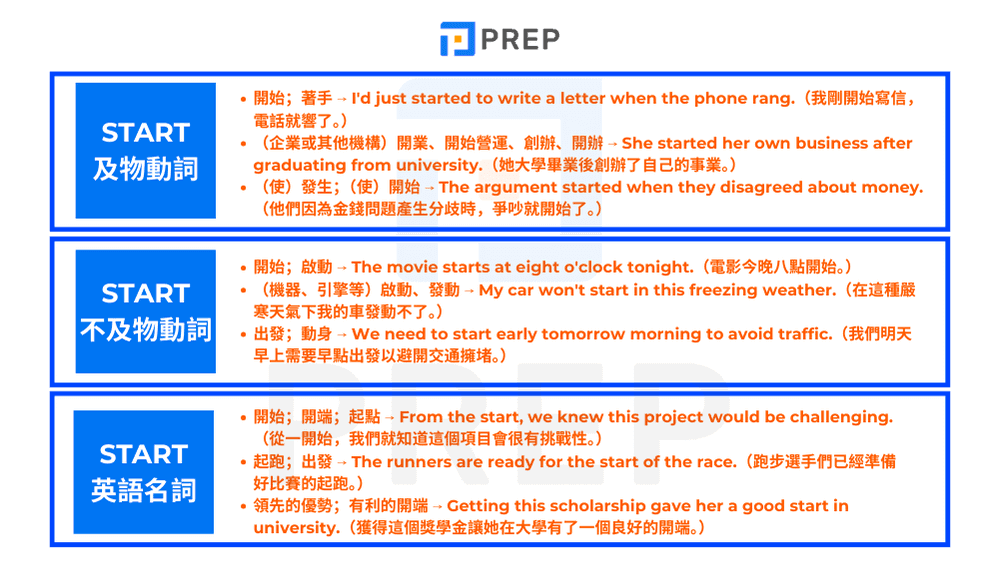 what-is-start-in-english.png