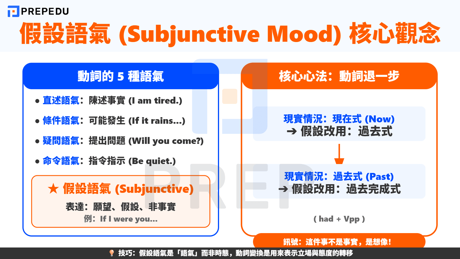 英文假設語氣是什麼？（Subjunctive Mood）