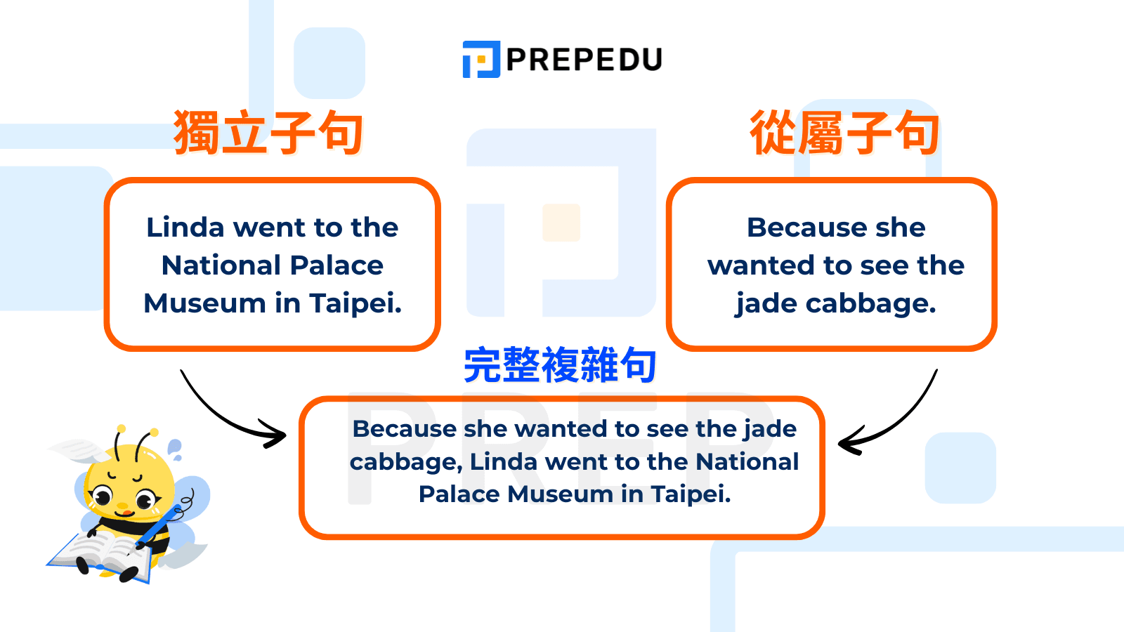 從屬連接詞英文是什麼? 