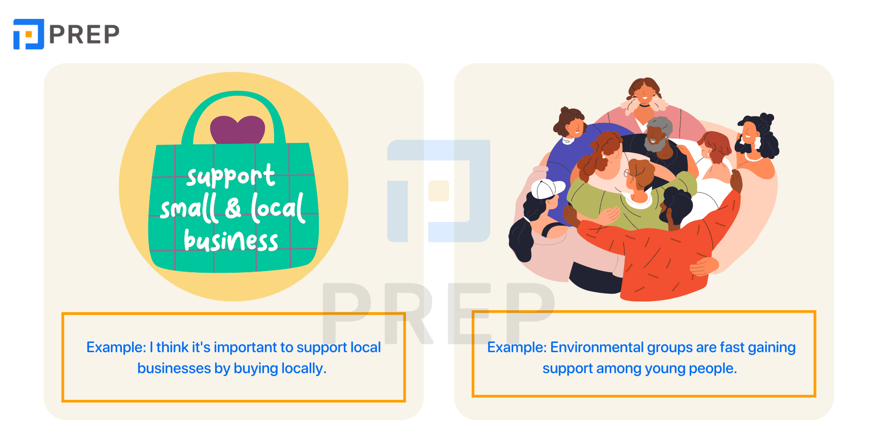 What is Support?