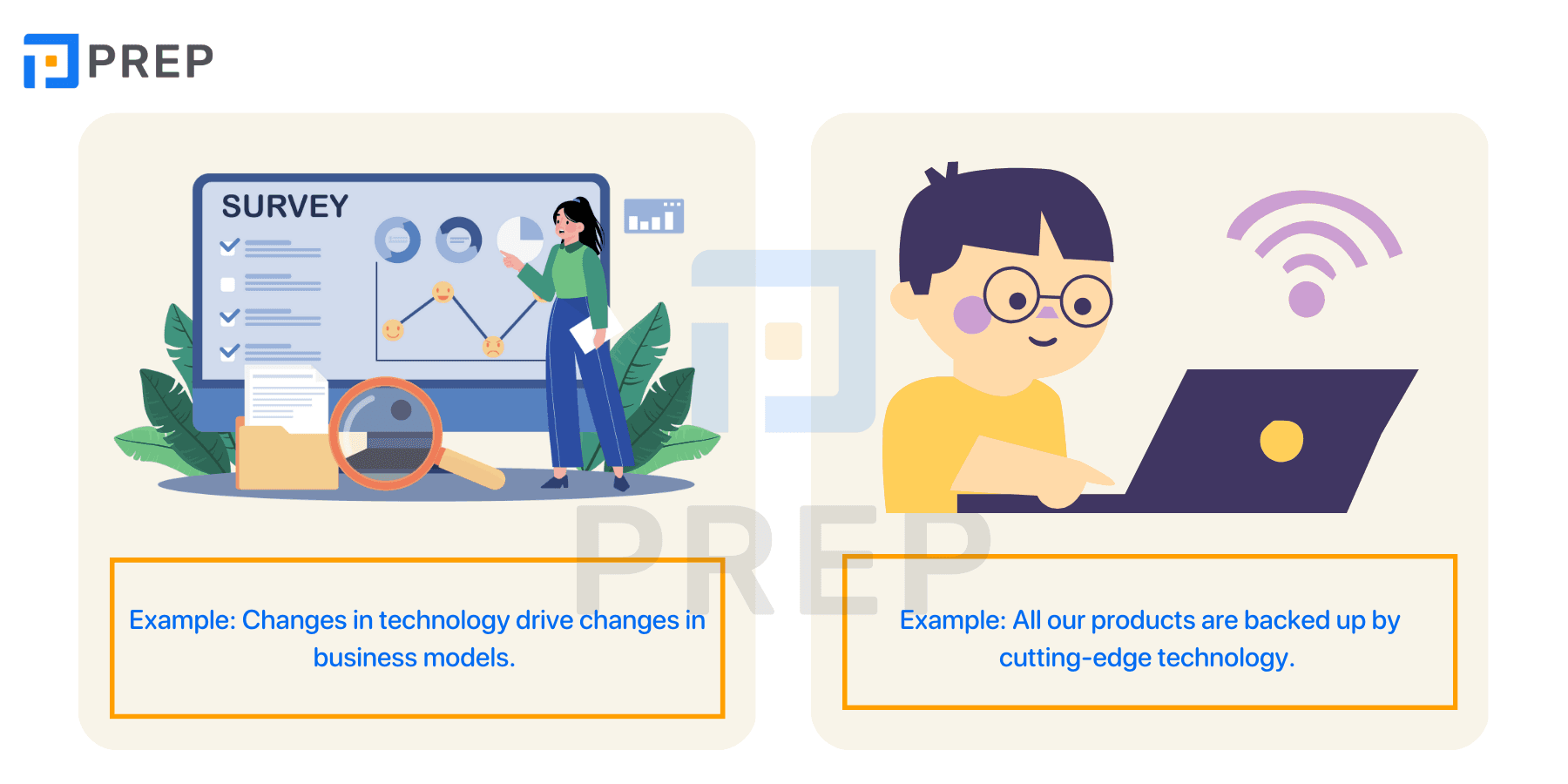 What is Technology?