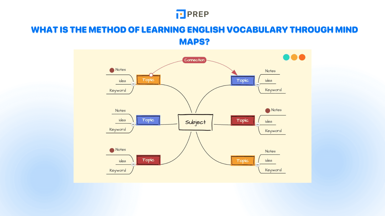 what-is-the-method-of-learning-english-vocabulary-through-mind-maps-1.png