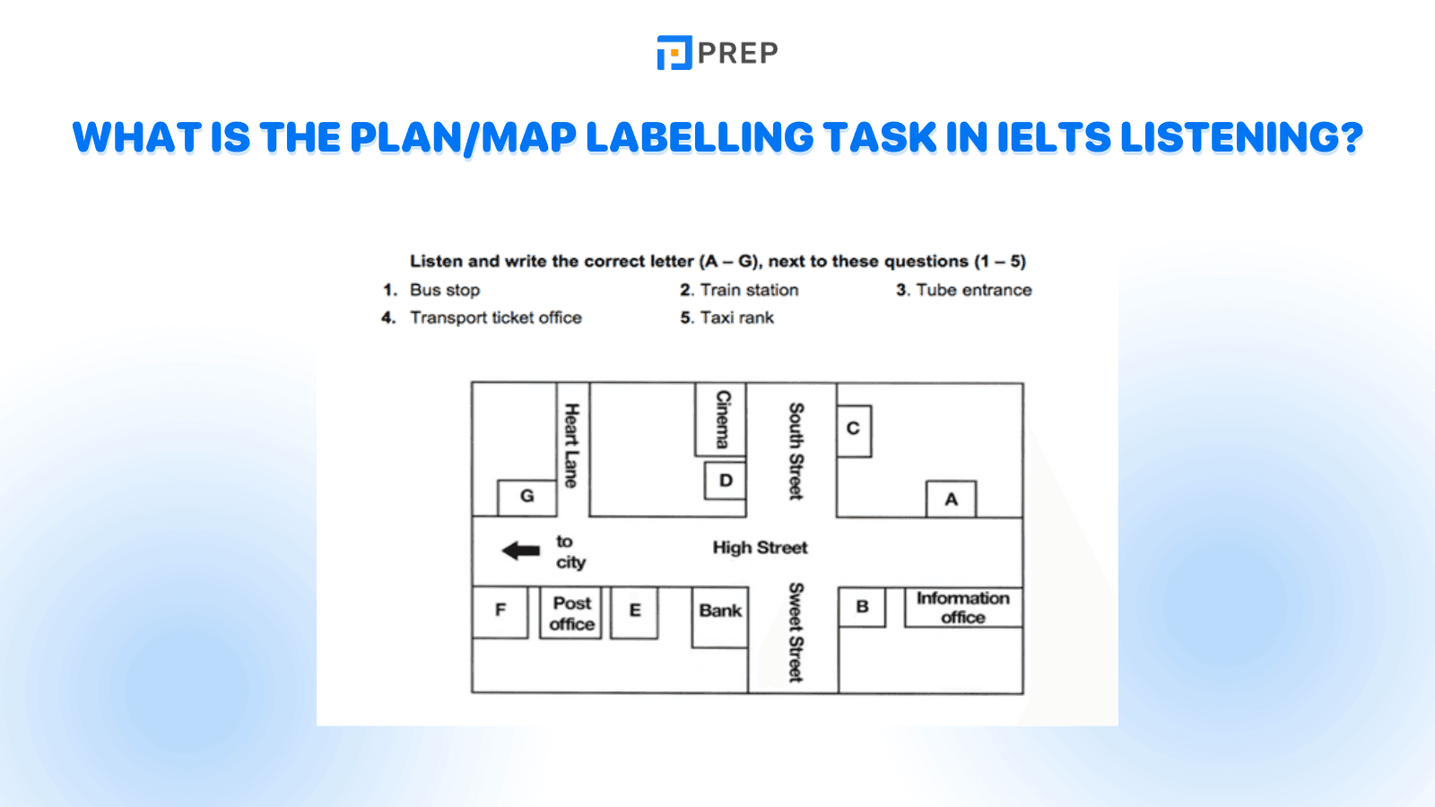 What is the Plan/Map Labelling task in IELTS Listening?