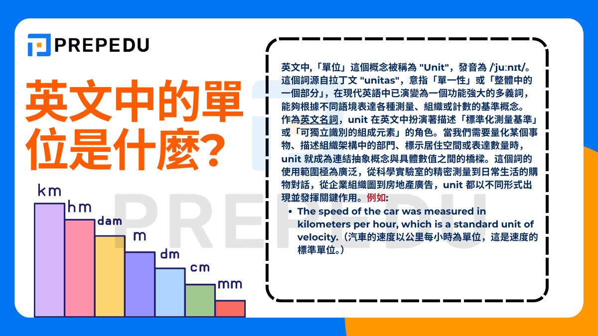 在英文中,「單位」這個概念被稱為 "Unit"，發音為 /ˈjuːnɪt/。