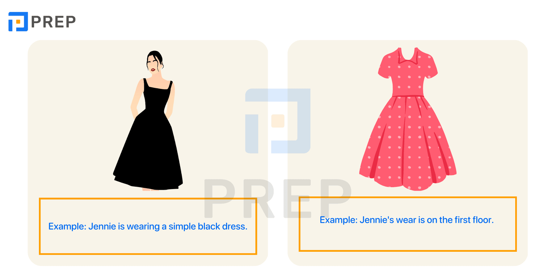 What is Wear?