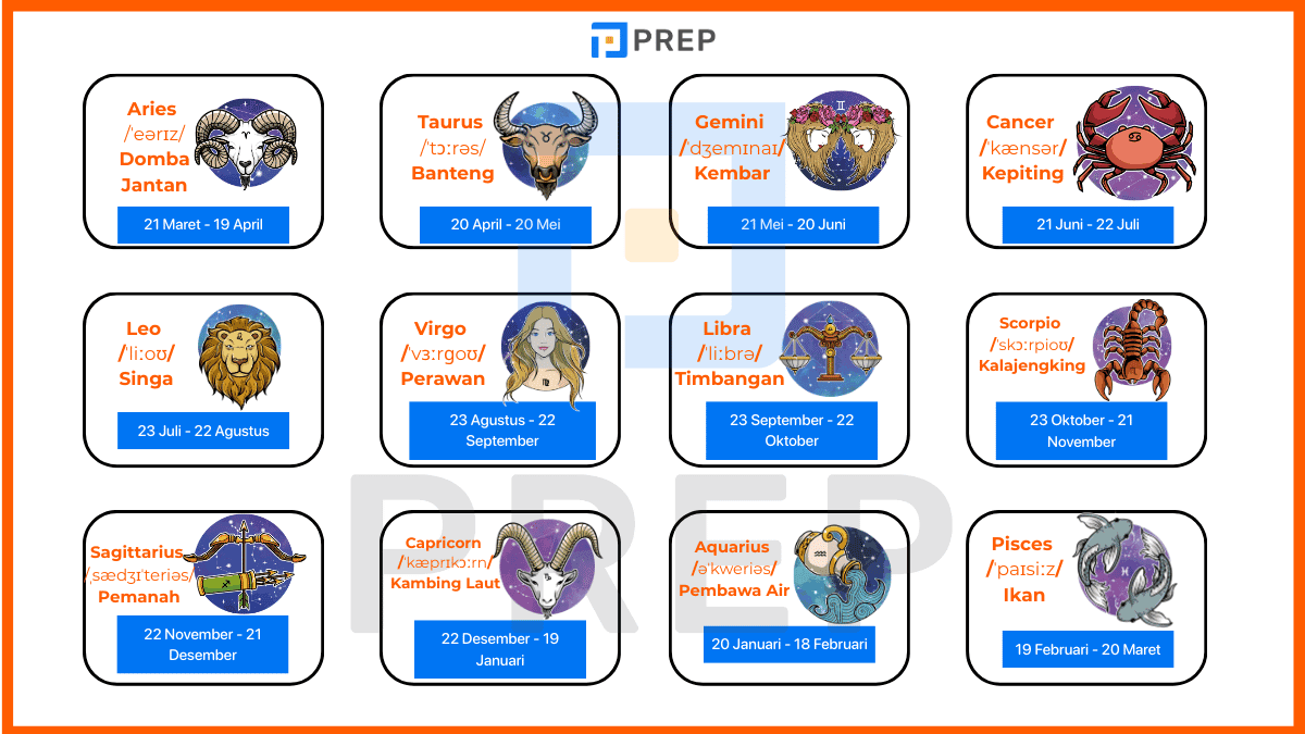 Apa itu 12 zodiak dalam bahasa Inggris?