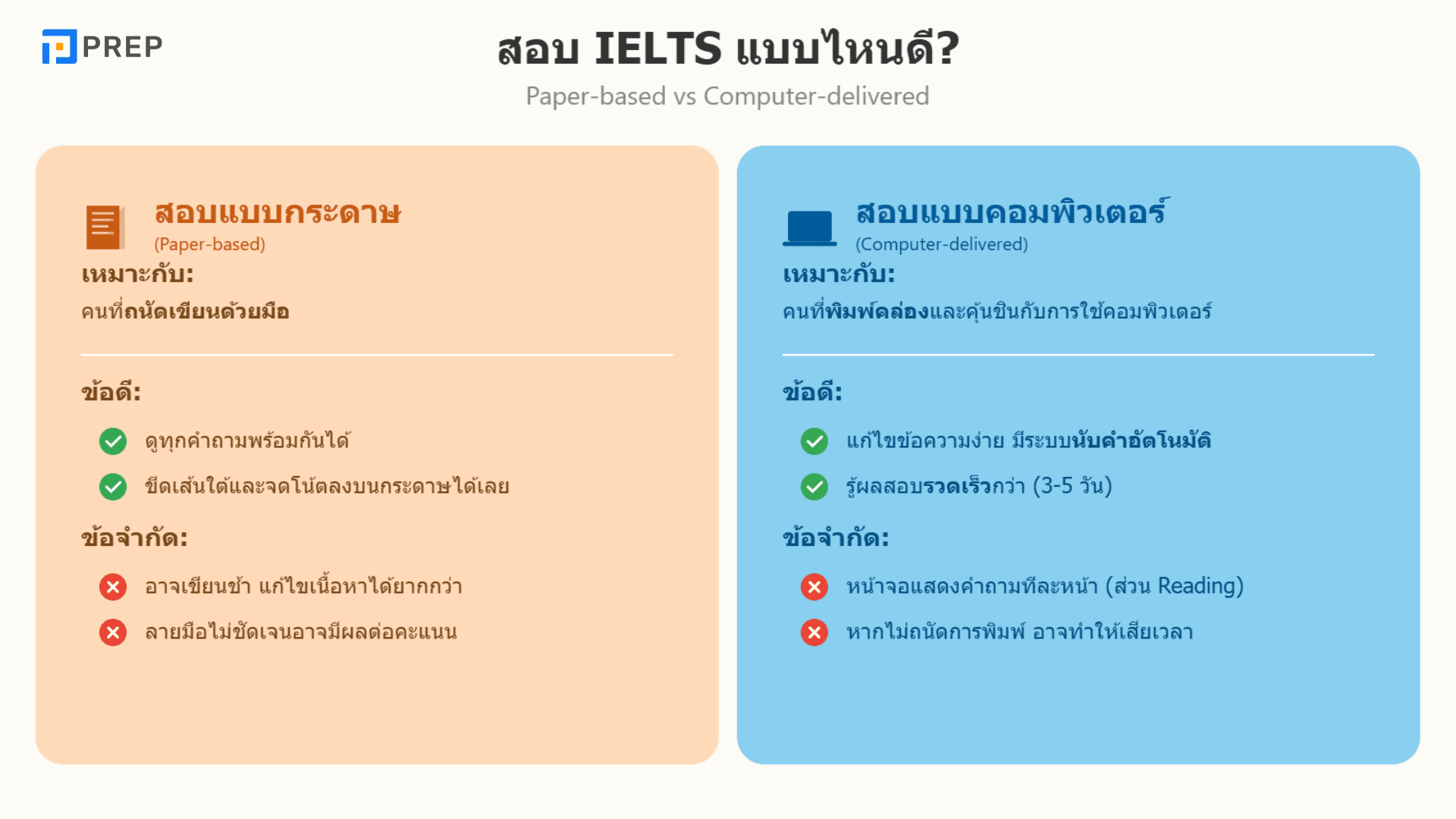 สอบ IELTS ที่ไหน? ศูนย์สอบและวิธีการสมัคร
