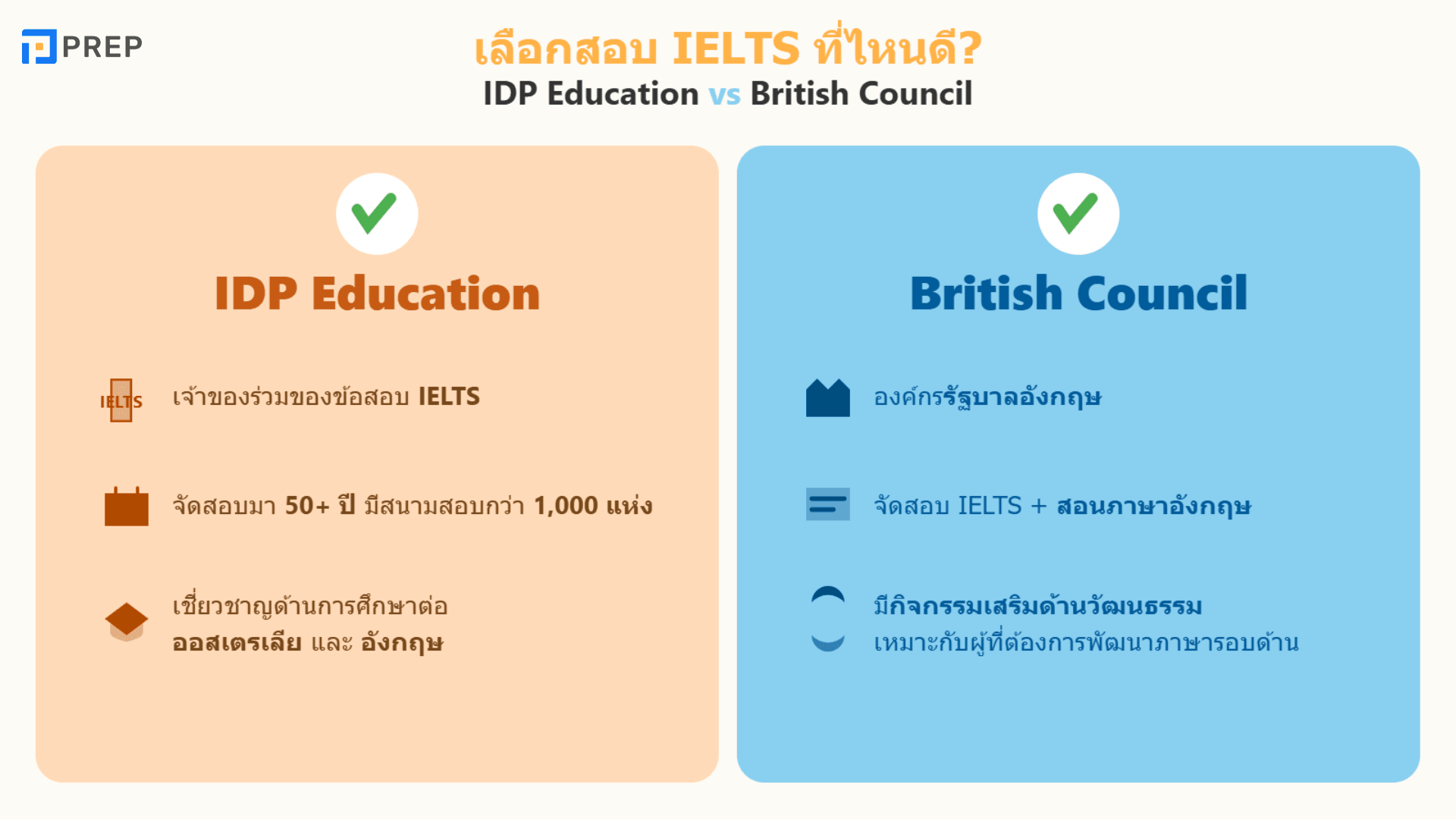สอบ IELTS ที่ไหน? ศูนย์สอบและวิธีการสมัคร