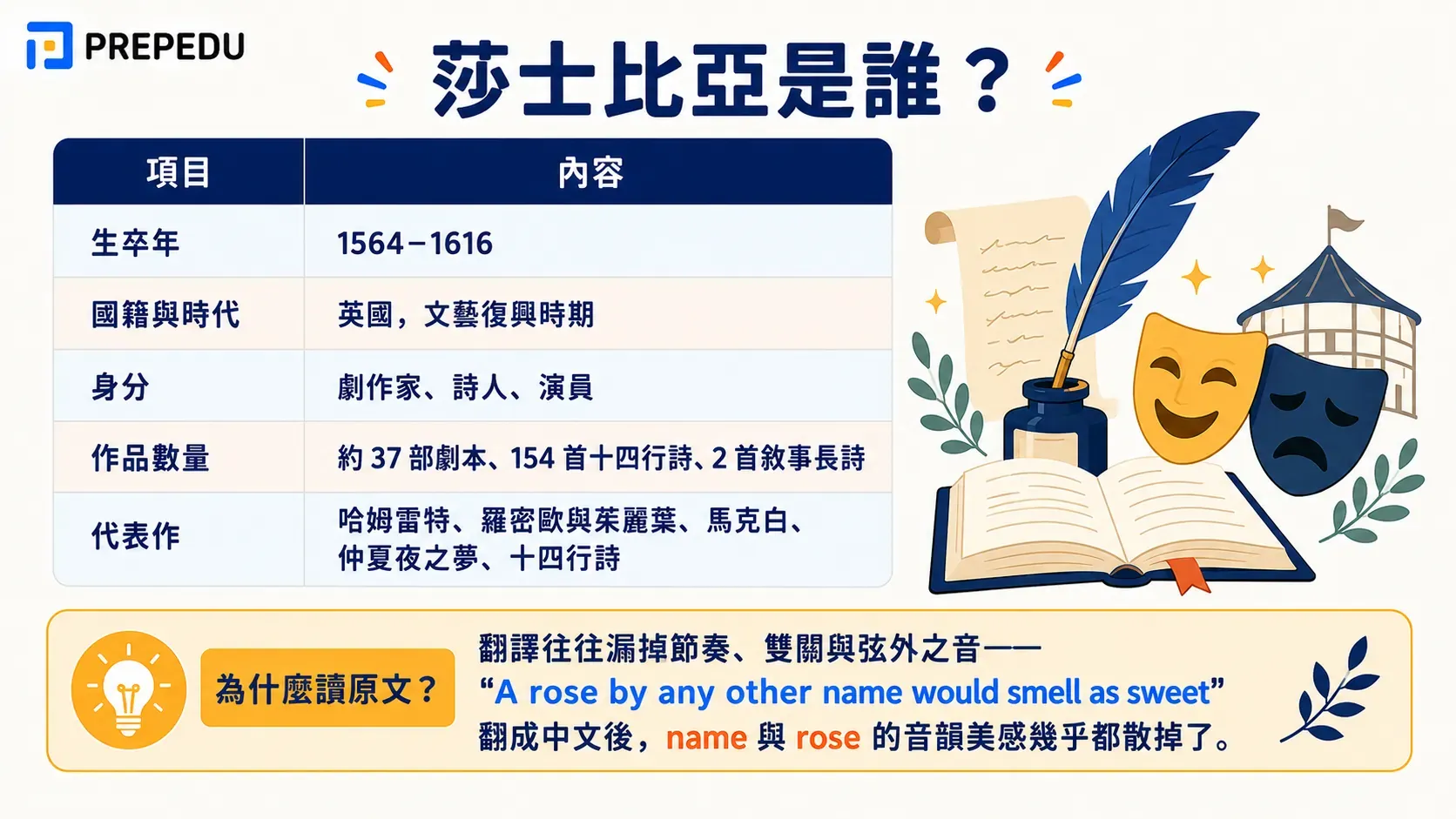 who-was-william-shakespeare(1).webp