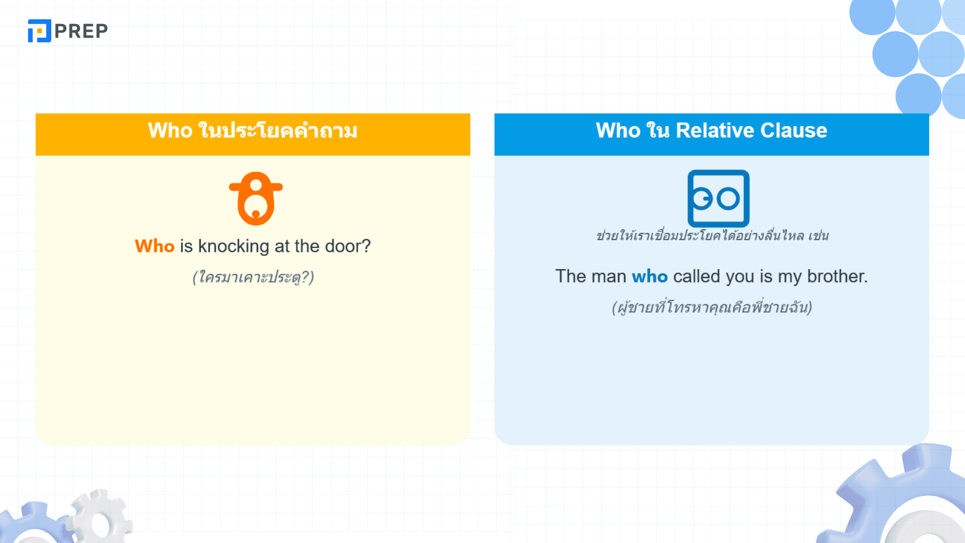 Who Whom Whose ใช้ยังไง? สรุปการใช้พร้อมตัวอย่าง