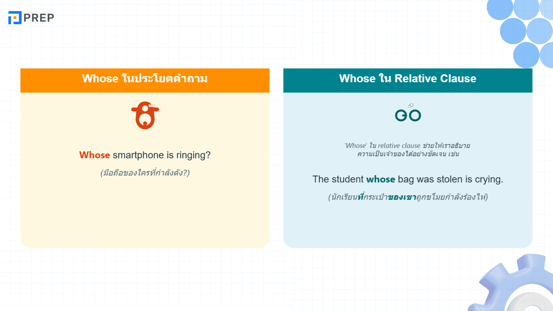 Who Whom Whose ใช้ยังไง? สรุปการใช้พร้อมตัวอย่าง