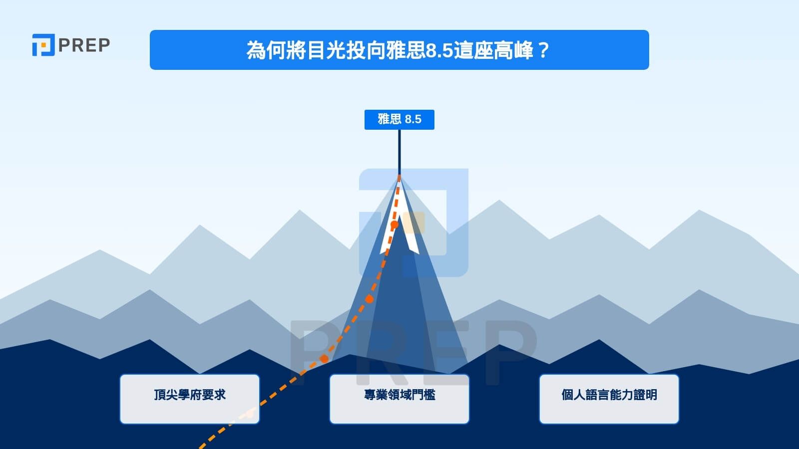 為何將目光投向 8.5 這座高峰?