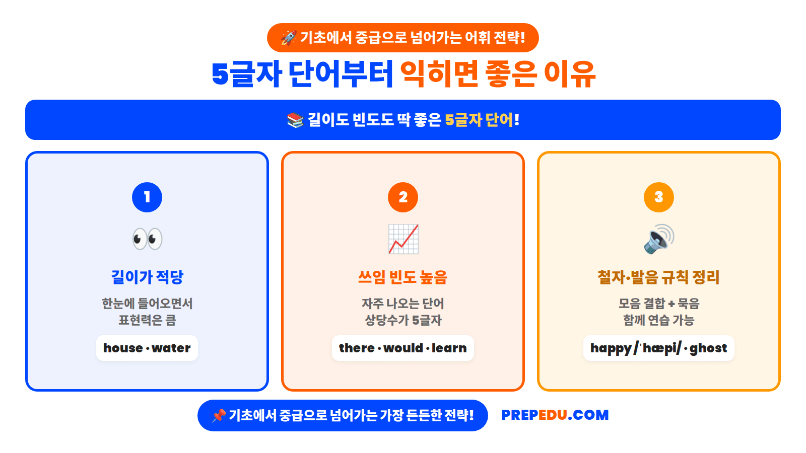 why-five-letter-words.png