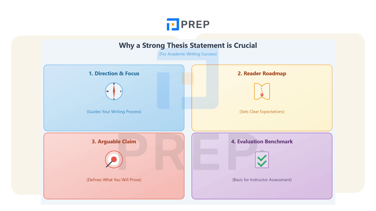 Why is a Strong Thesis Statement Absolutely Crucial for Academic Writing Success?