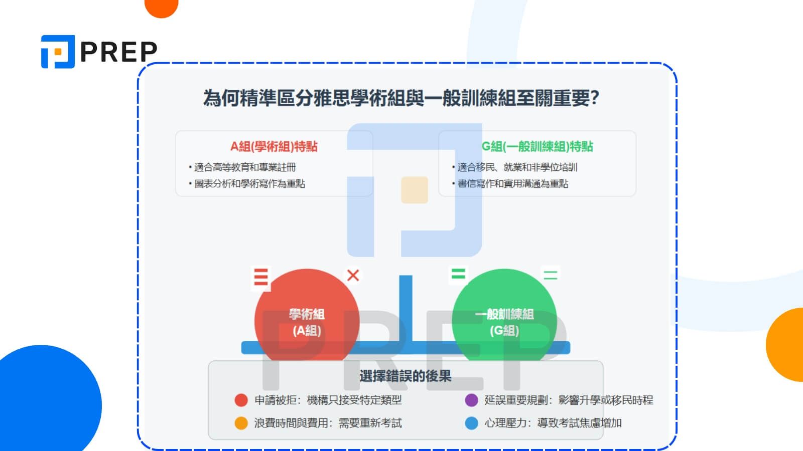 為何精準區分雅思學術組與一般訓練組至關重要?