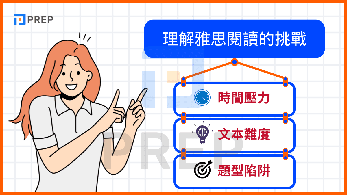 理解雅思閱讀的挑戰