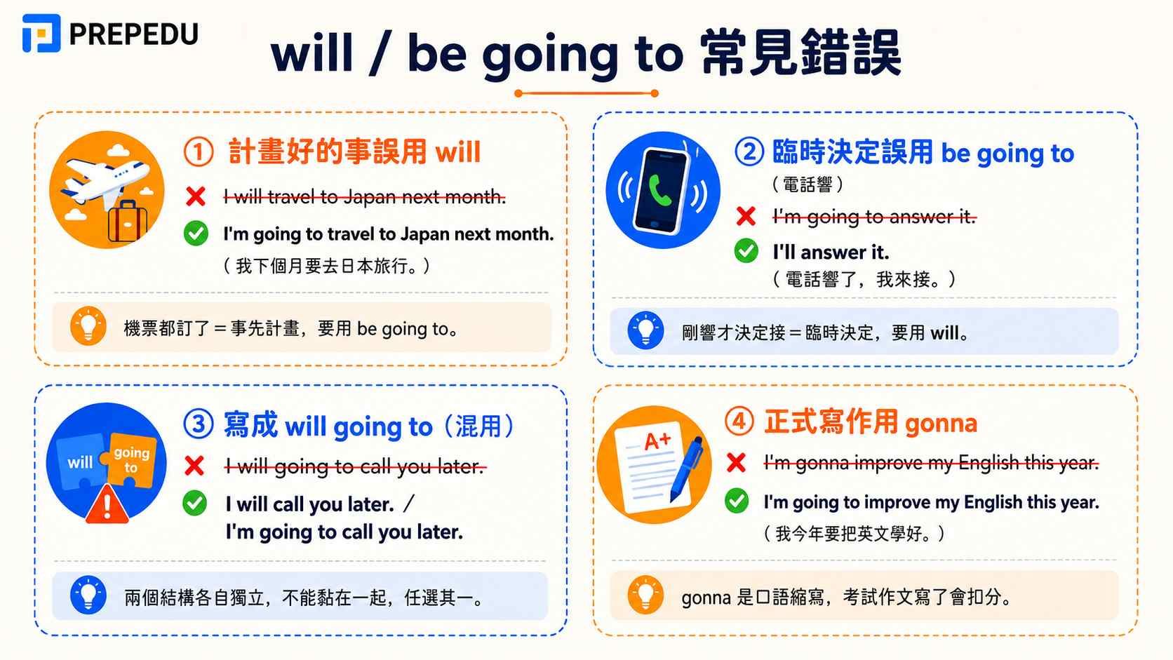 will-be-going-to-common-mistakes.jpg