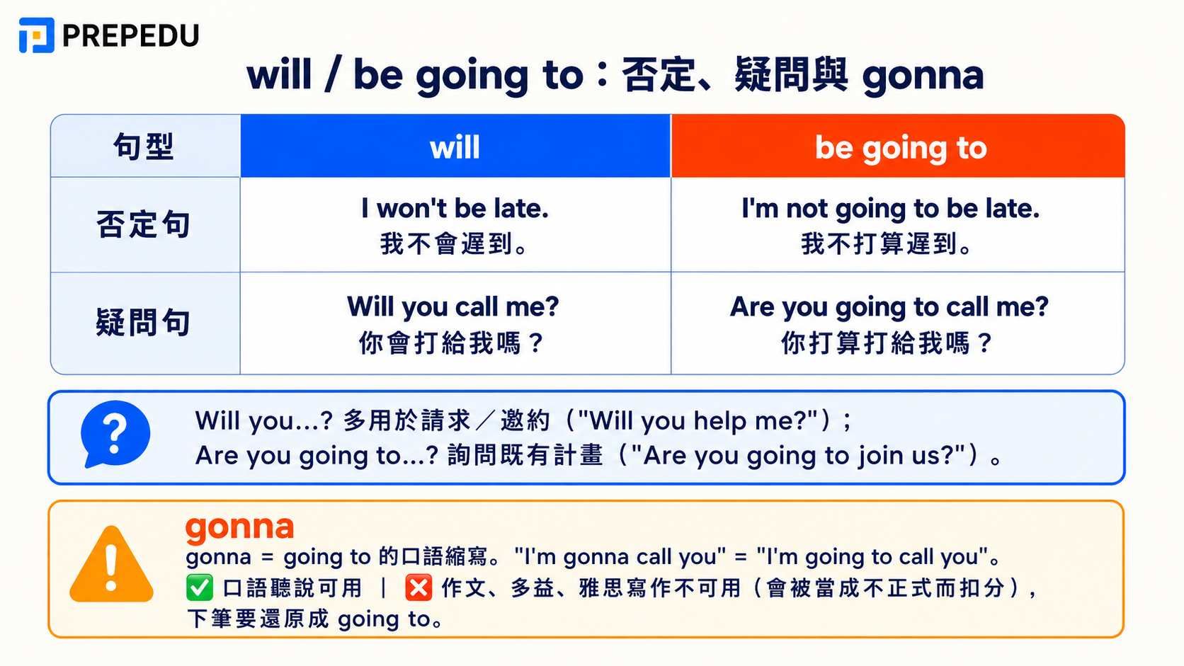 will-be-going-to-negatives-questions-gonna.jpg