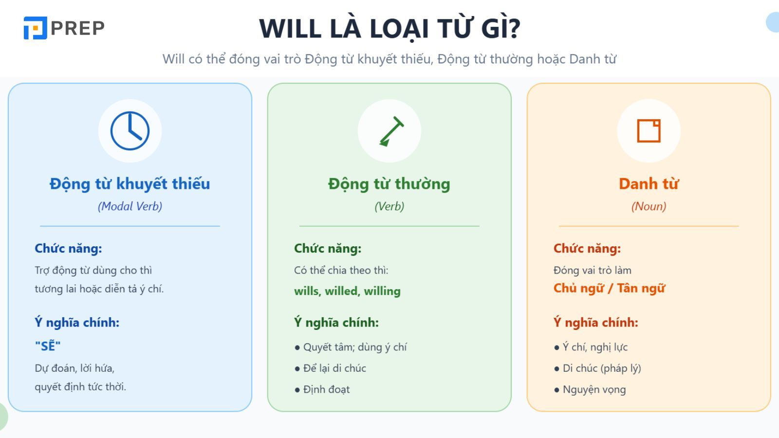 will-la-loai-tu-gi.jpg