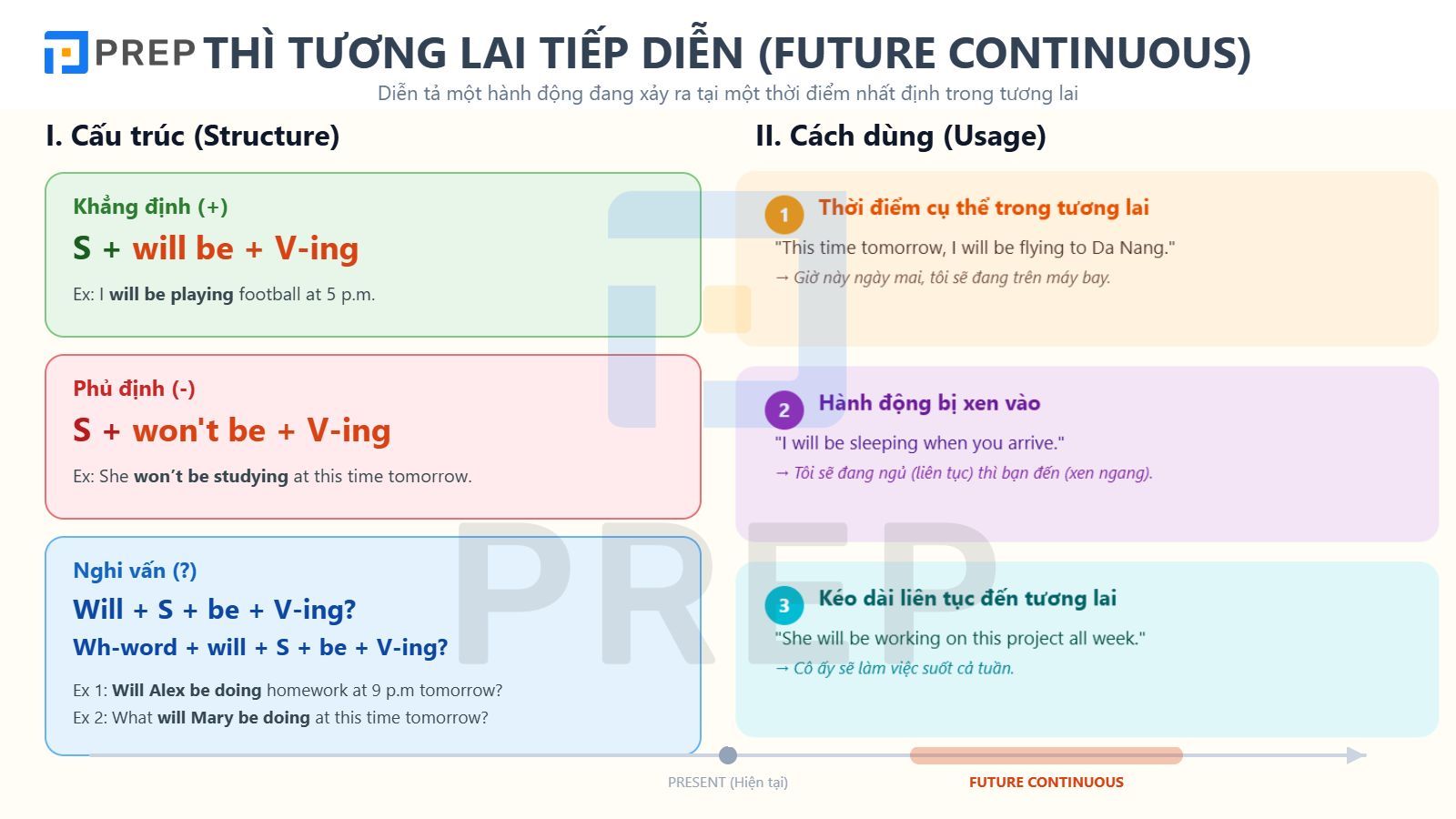will-trong-tuong-lai-tiep-dien.jpg