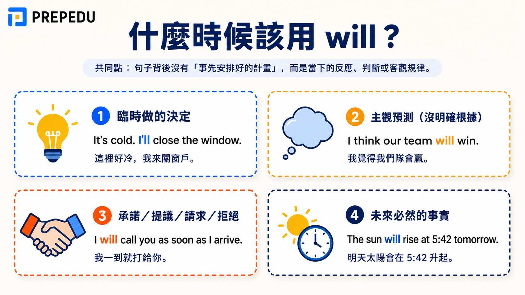will-usage-situations.jpg