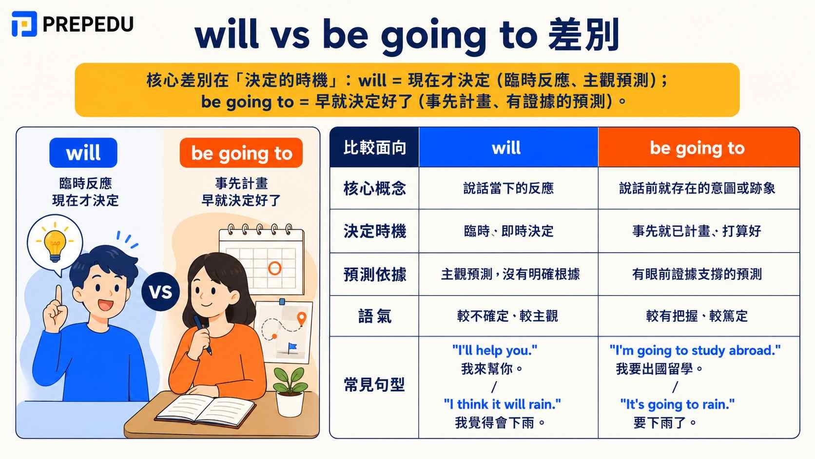 will-vs-be-going-to-comparison.jpg