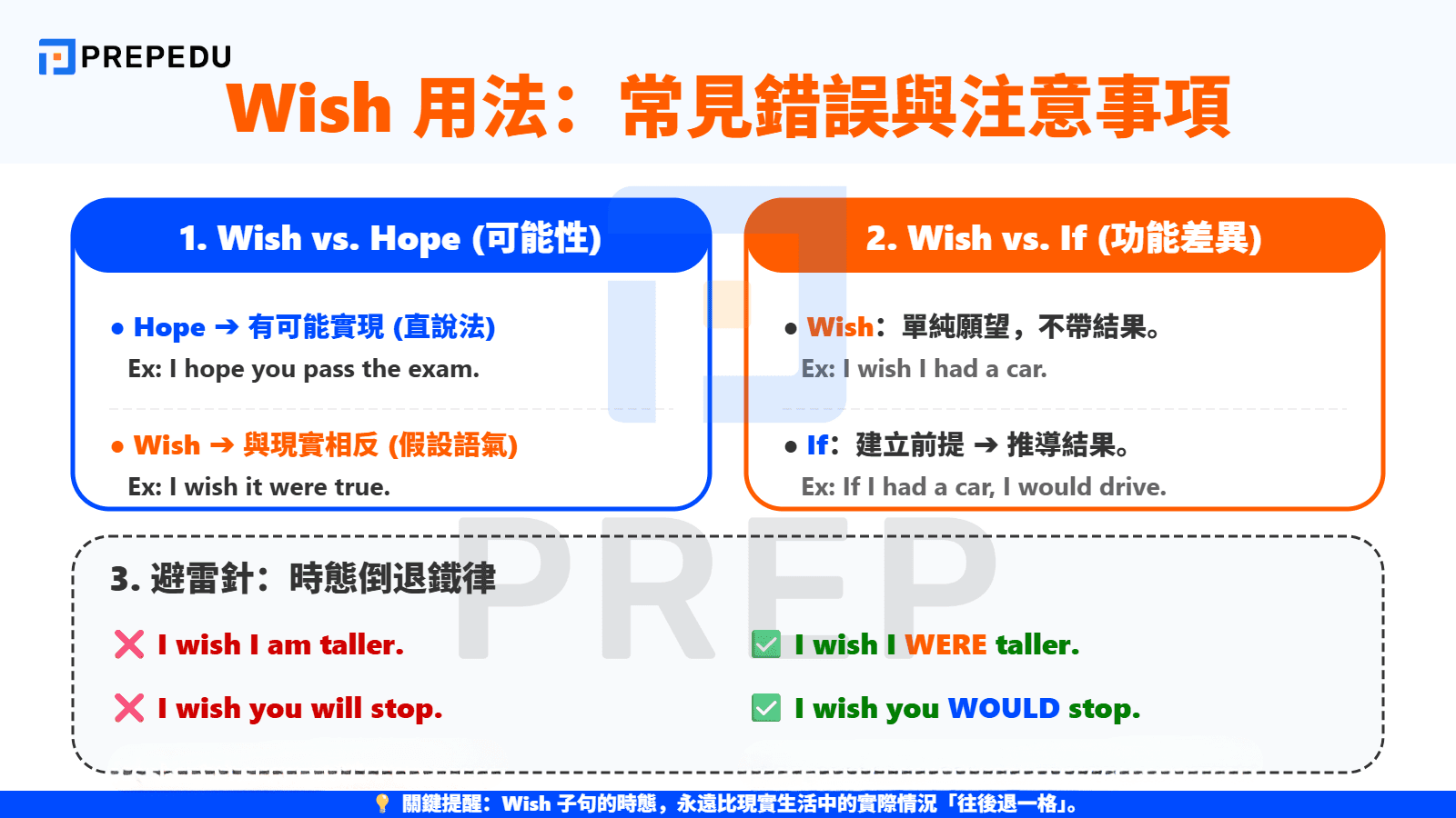 Wish 用法注意事項與常見錯誤