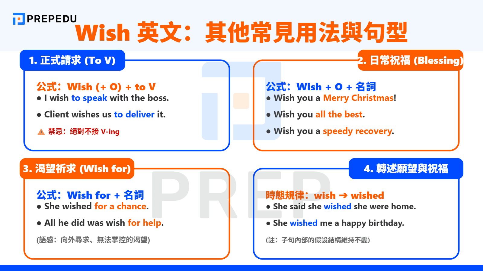 其他常見的 Wish 用法與句型結構