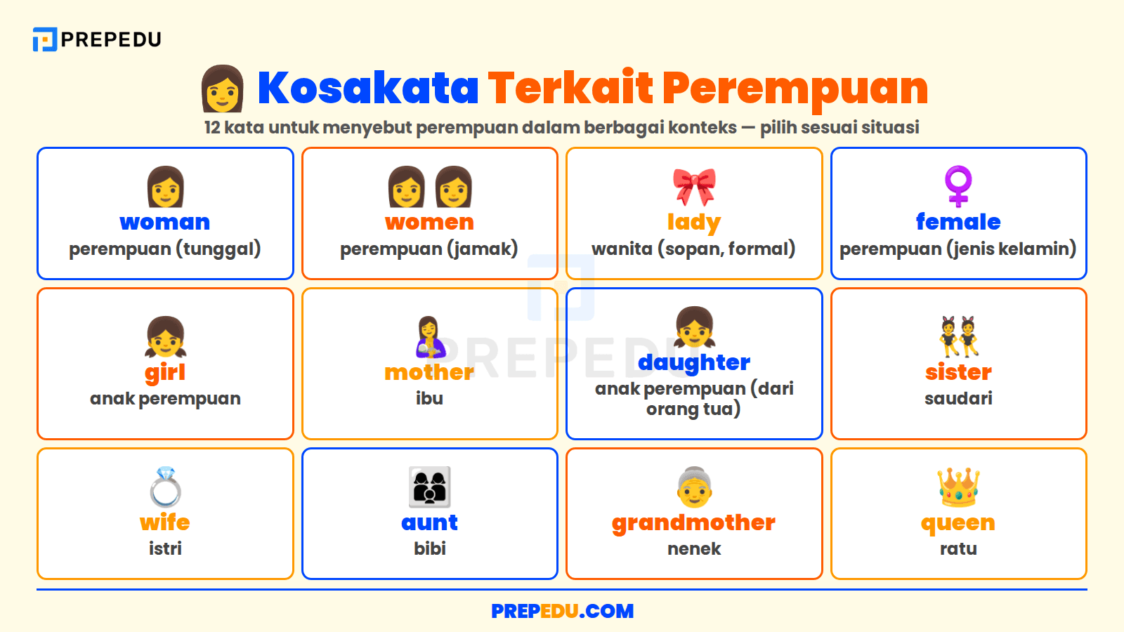 Kosakata Bahasa Inggris tentang Perempuan dan Hubungan Keluarga