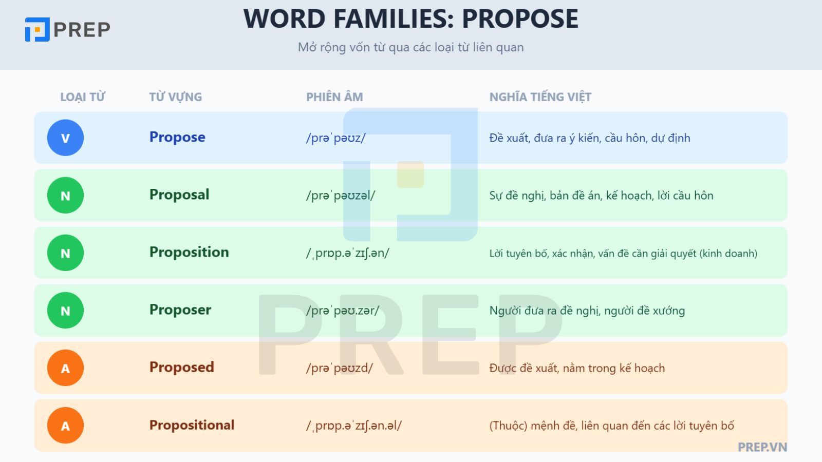 word-families-cua-propose.jpg