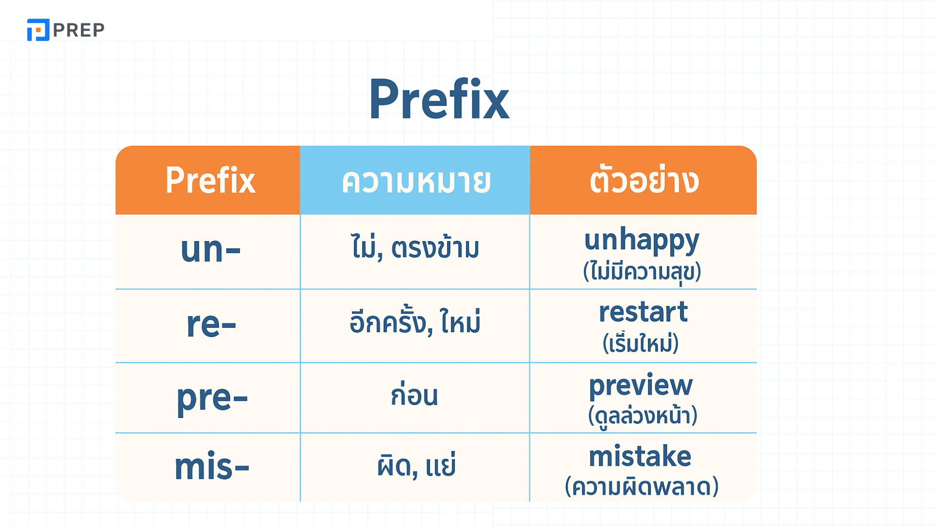 Word Families คืออะไร? วิธีการใช้และตัวอย่างในภาษาอังกฤษ