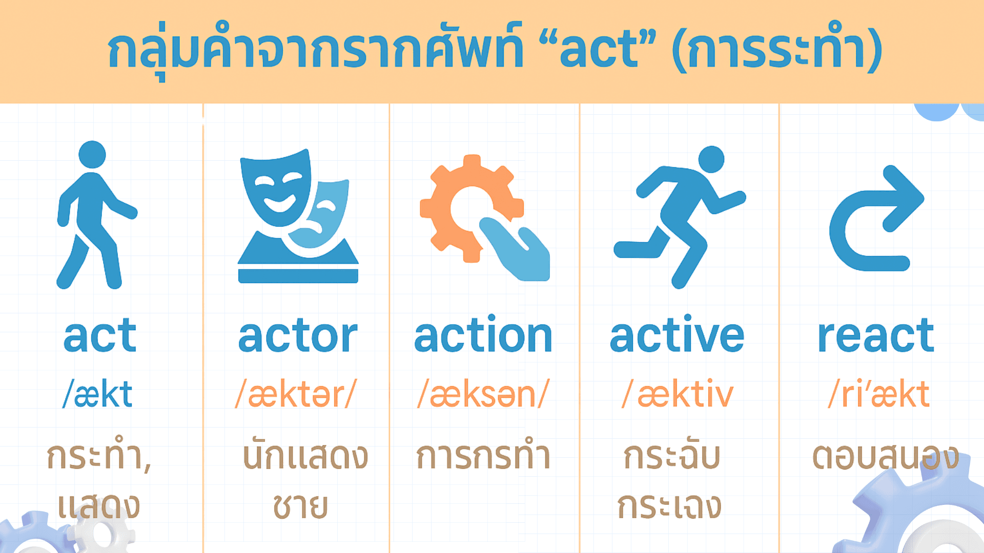 Word Families คืออะไร? วิธีการใช้และตัวอย่างในภาษาอังกฤษ