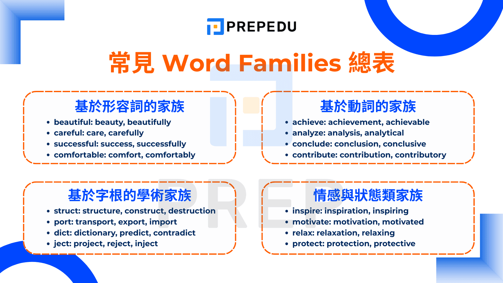 常見 Word Families 總表