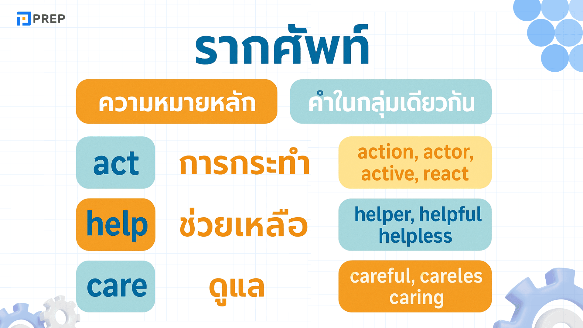 Word Families คืออะไร? วิธีการใช้และตัวอย่างในภาษาอังกฤษ