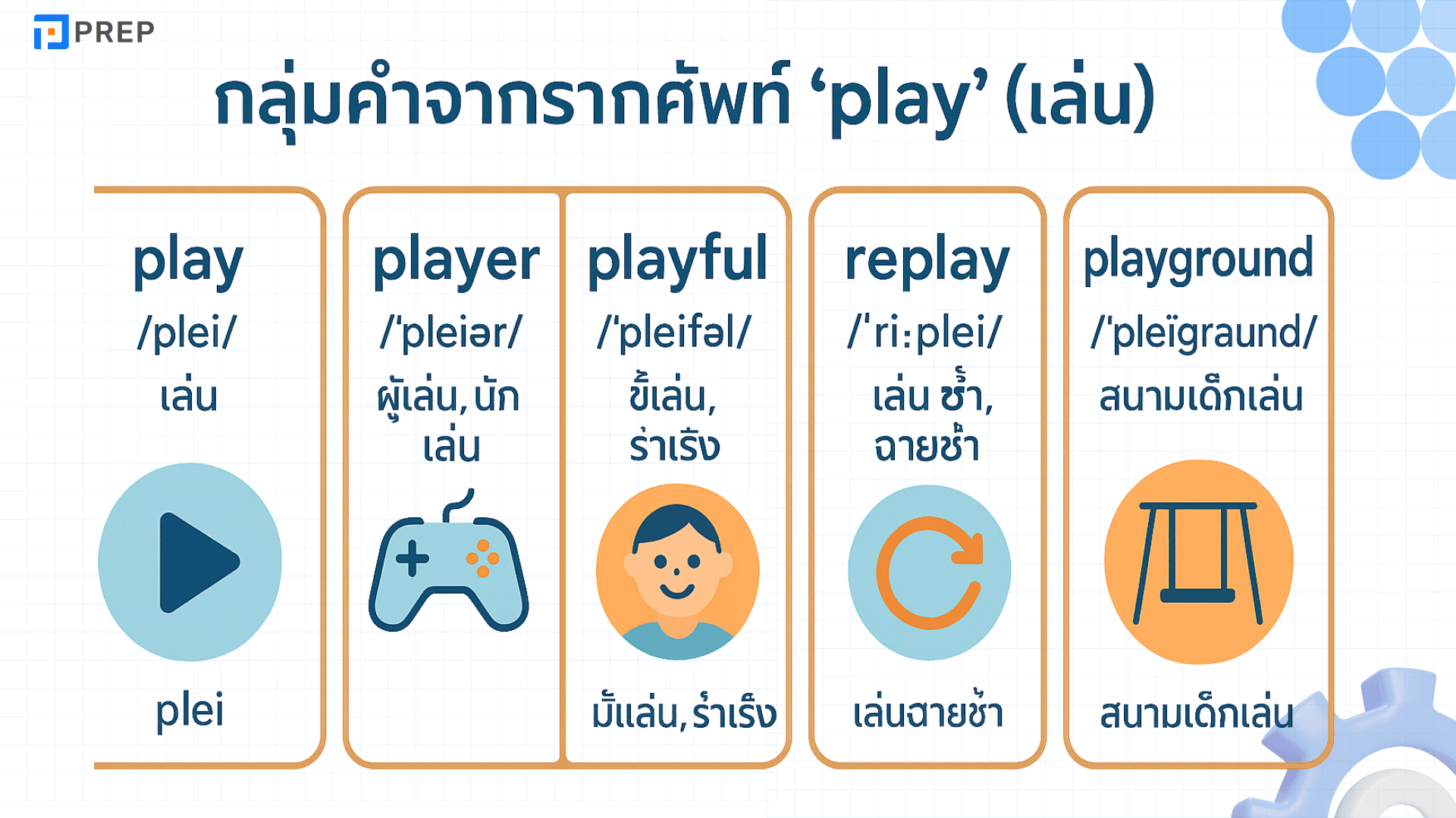 Word Families คืออะไร? วิธีการใช้และตัวอย่างในภาษาอังกฤษ