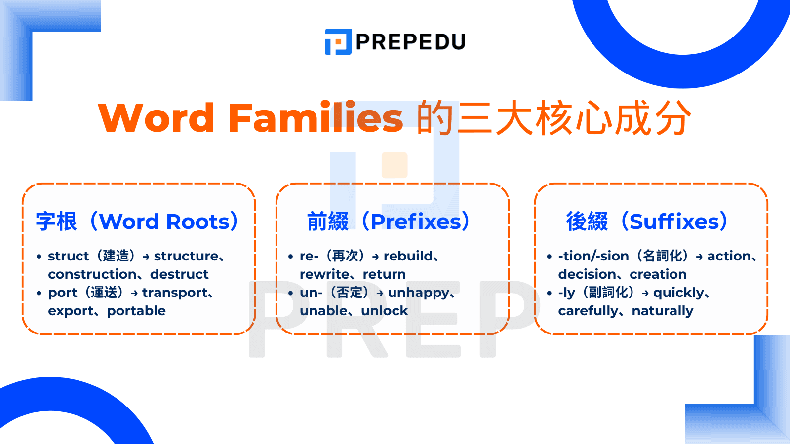 Word Families 的三大核心成分