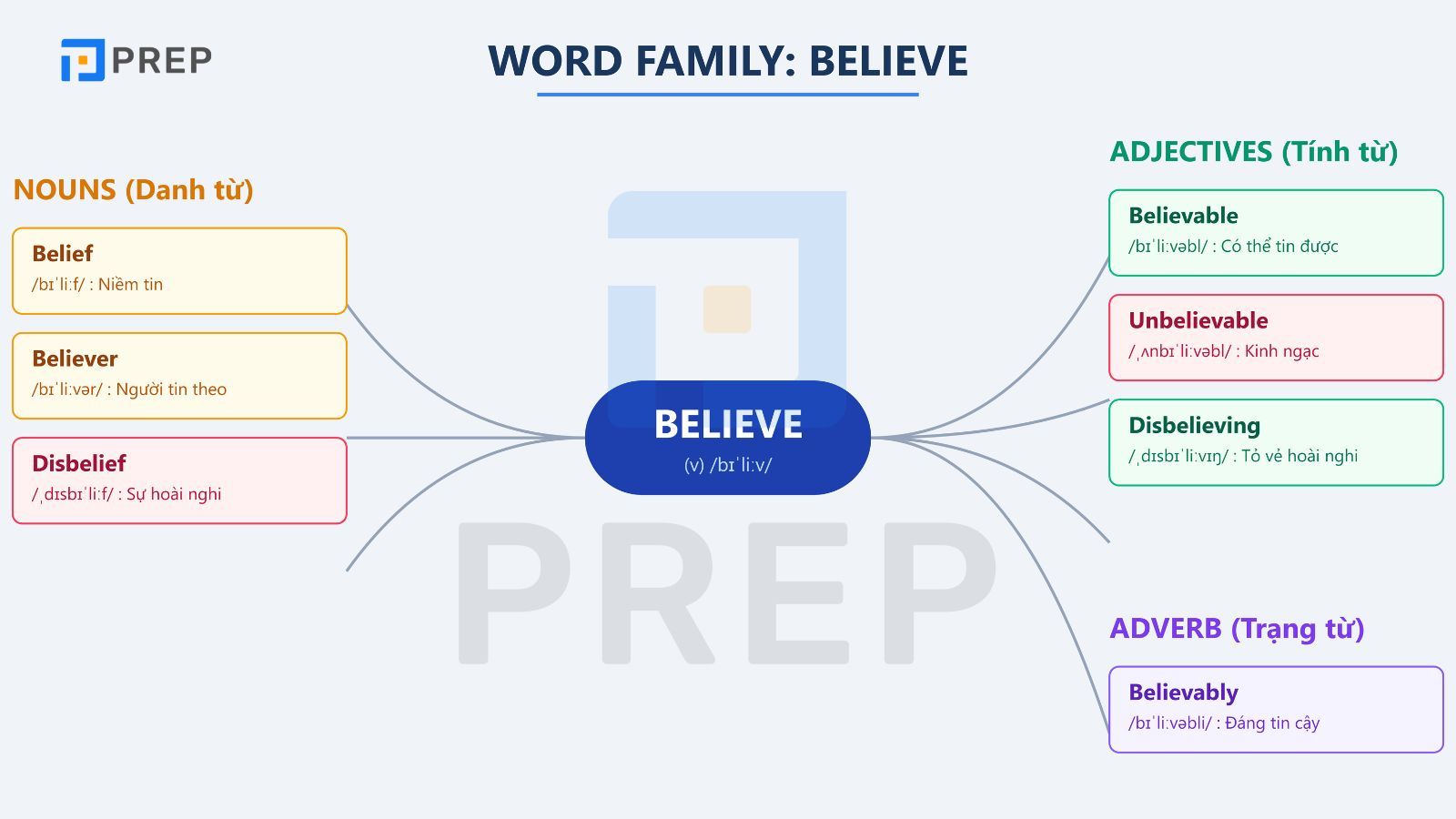 word-family-believe.jpg
