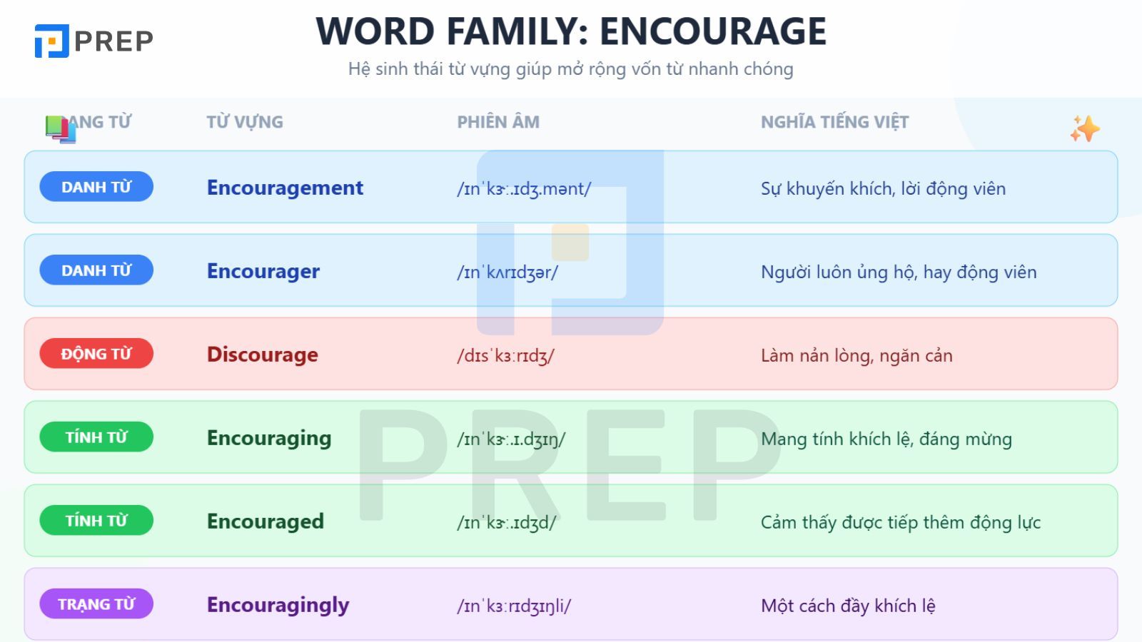 word-family-cua-encourage.jpg