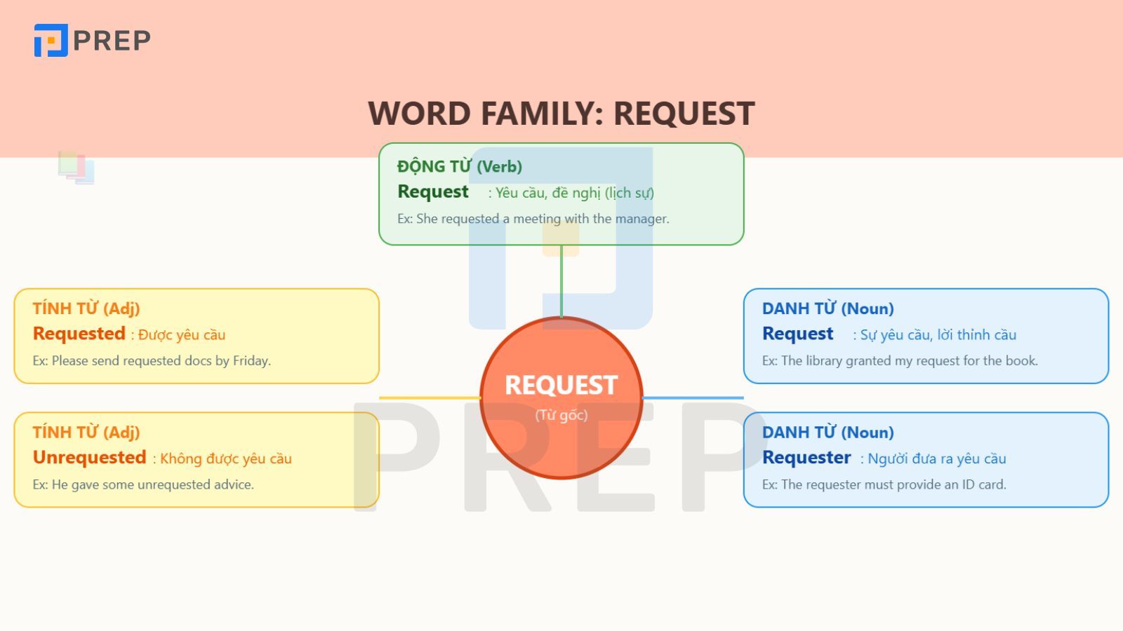 word-family-request.jpg