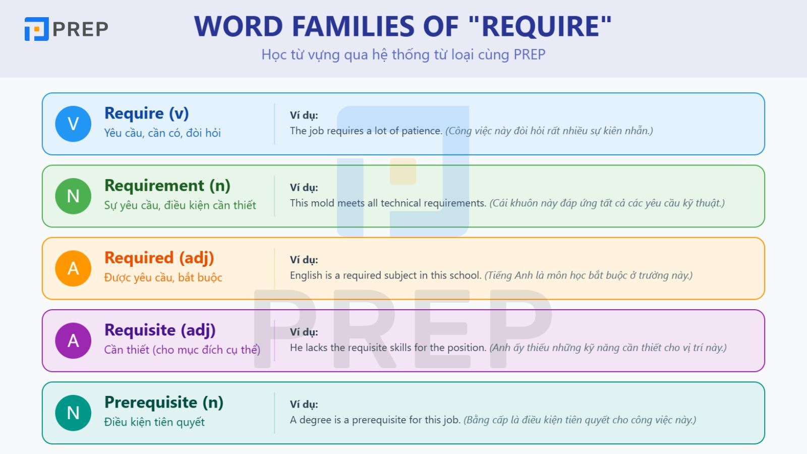 word-family-require.jpg