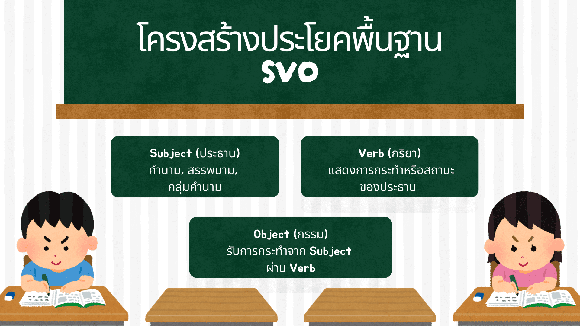 การเรียงลำดับคำในภาษาอังกฤษ โครงสร้างประโยคและตัวอย่างใช้งาน