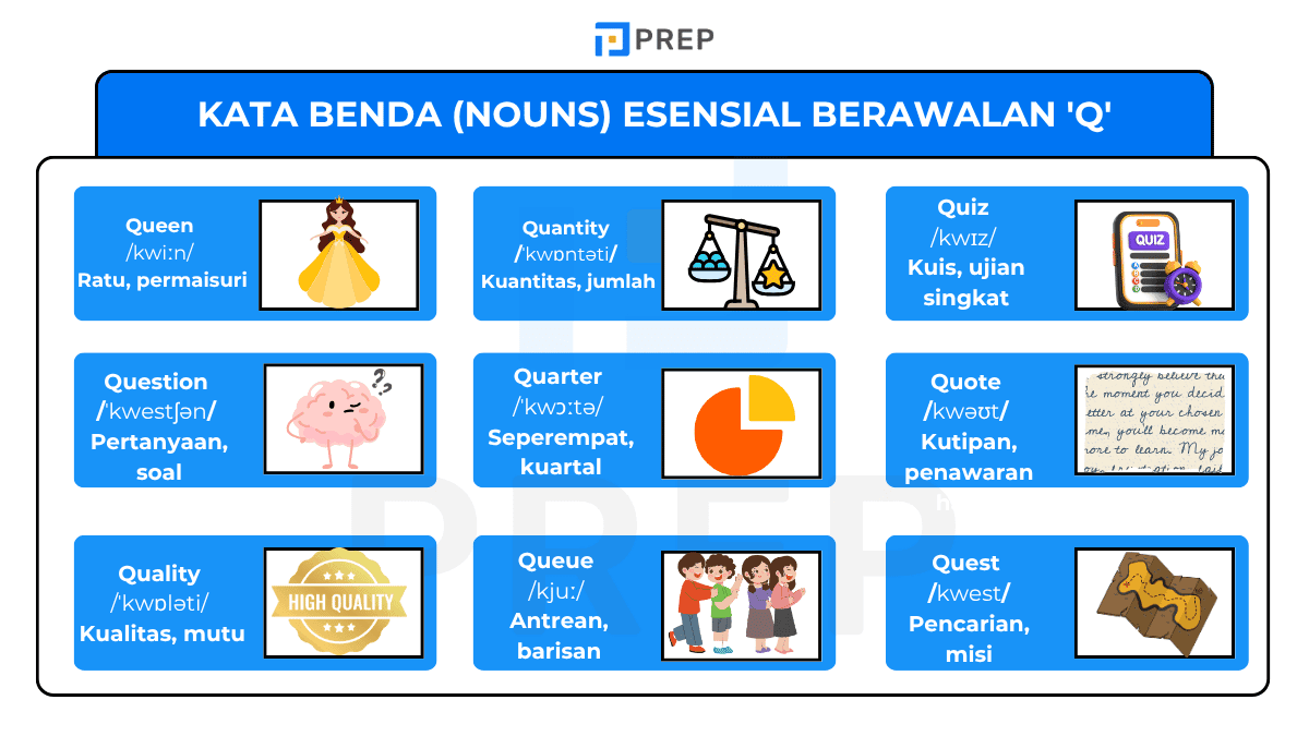 Kata Benda (Nouns) Esensial Berawalan 'Q'
