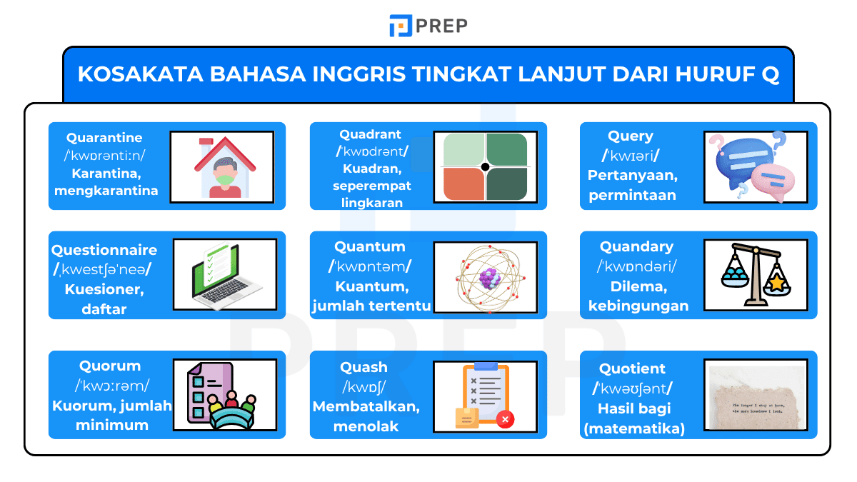 kosakata bahasa inggris dari huruf q